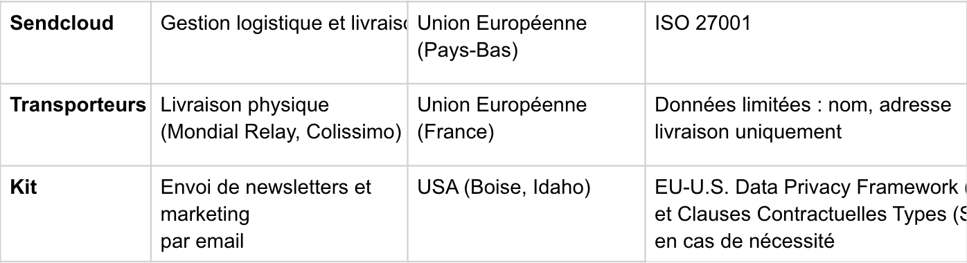 Tableau des sous-traitants - Sendcloud, Transporteurs et Kit
